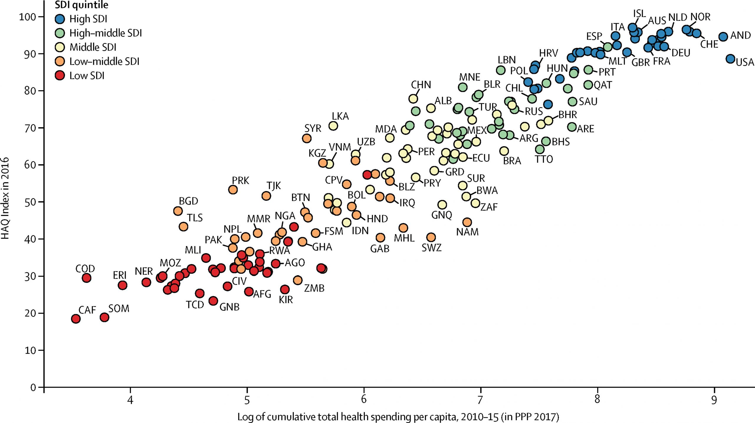 Africa Assessed in Latest Global Healthcare Access Ranking